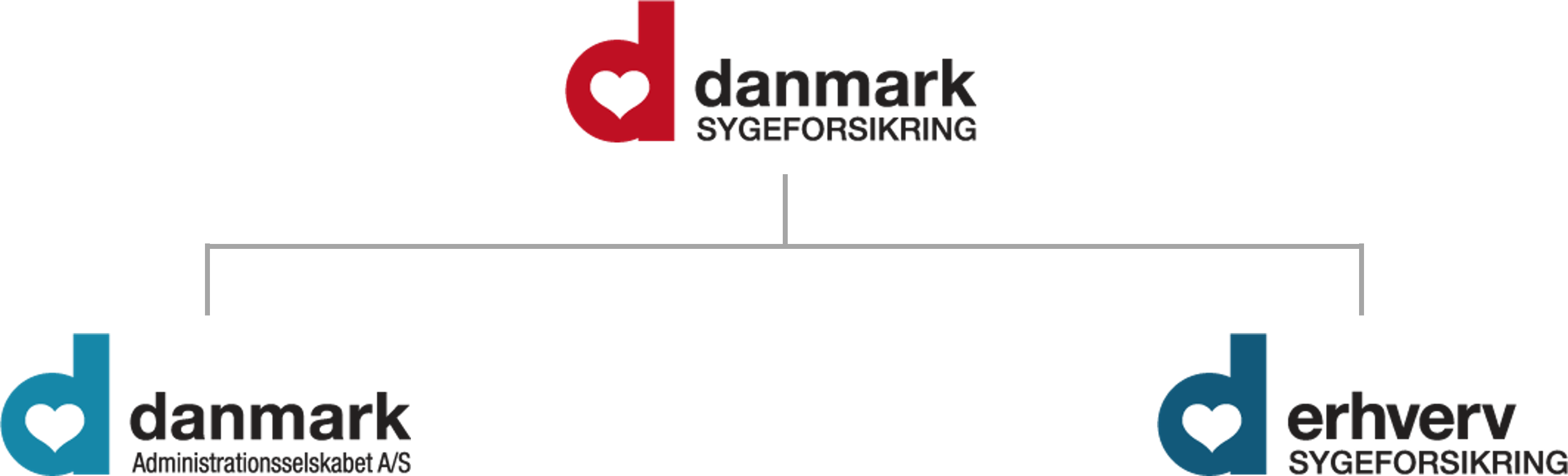 Oversigt over koncernen
